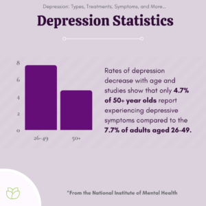 Depression Statistics
