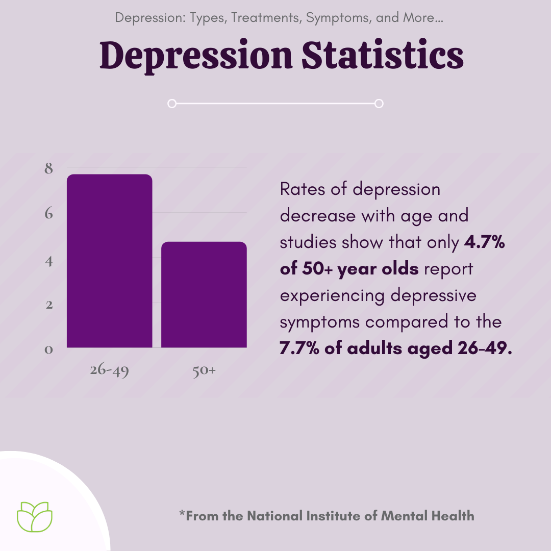 Depression Types Symptoms Treatments