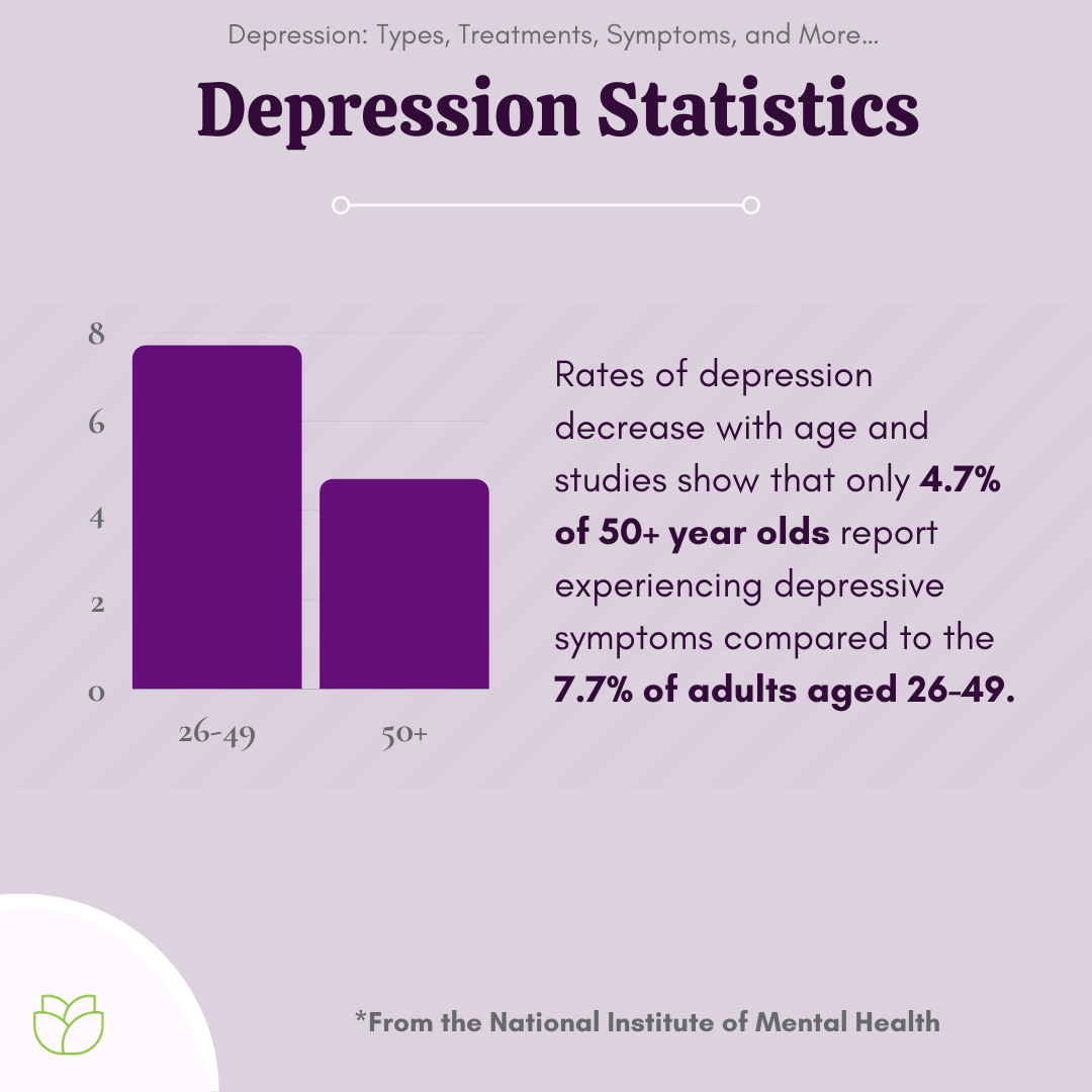 Depression Types Chart