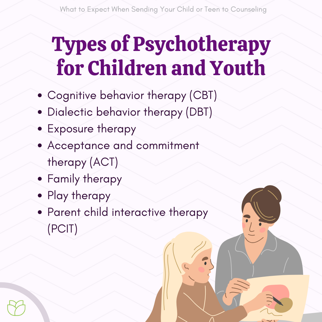 Types of Psychotherapy for Children & Youth