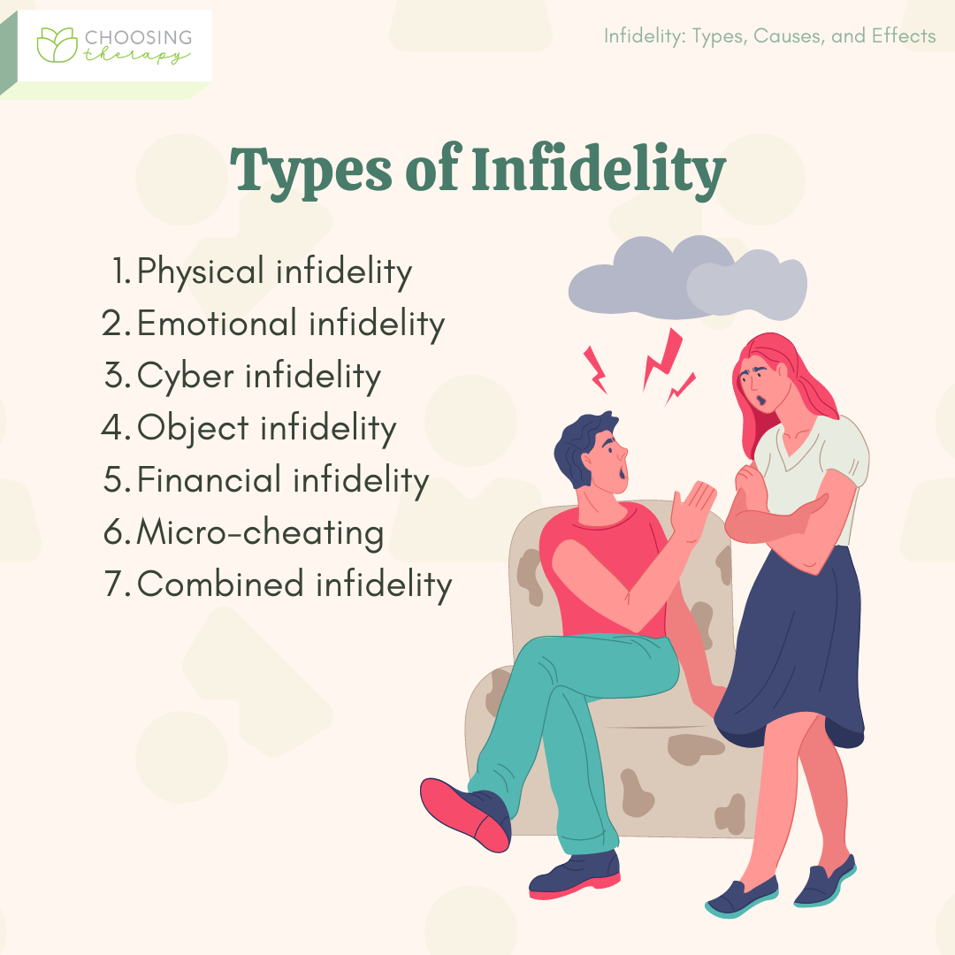 Types of Infidelity
