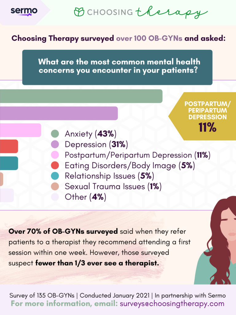 Postpartum Depression, Peripartum Depression, Perinatal Depression, women's mental health, women's mental health survey, OB-GYN survey women's mental health