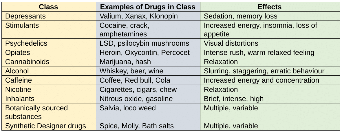 Drug Classes