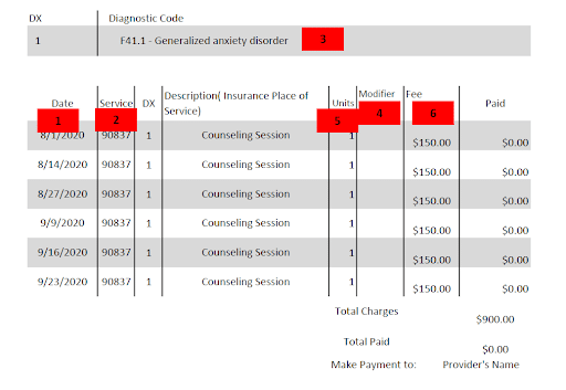 Understanding invoices, statements, and superbills