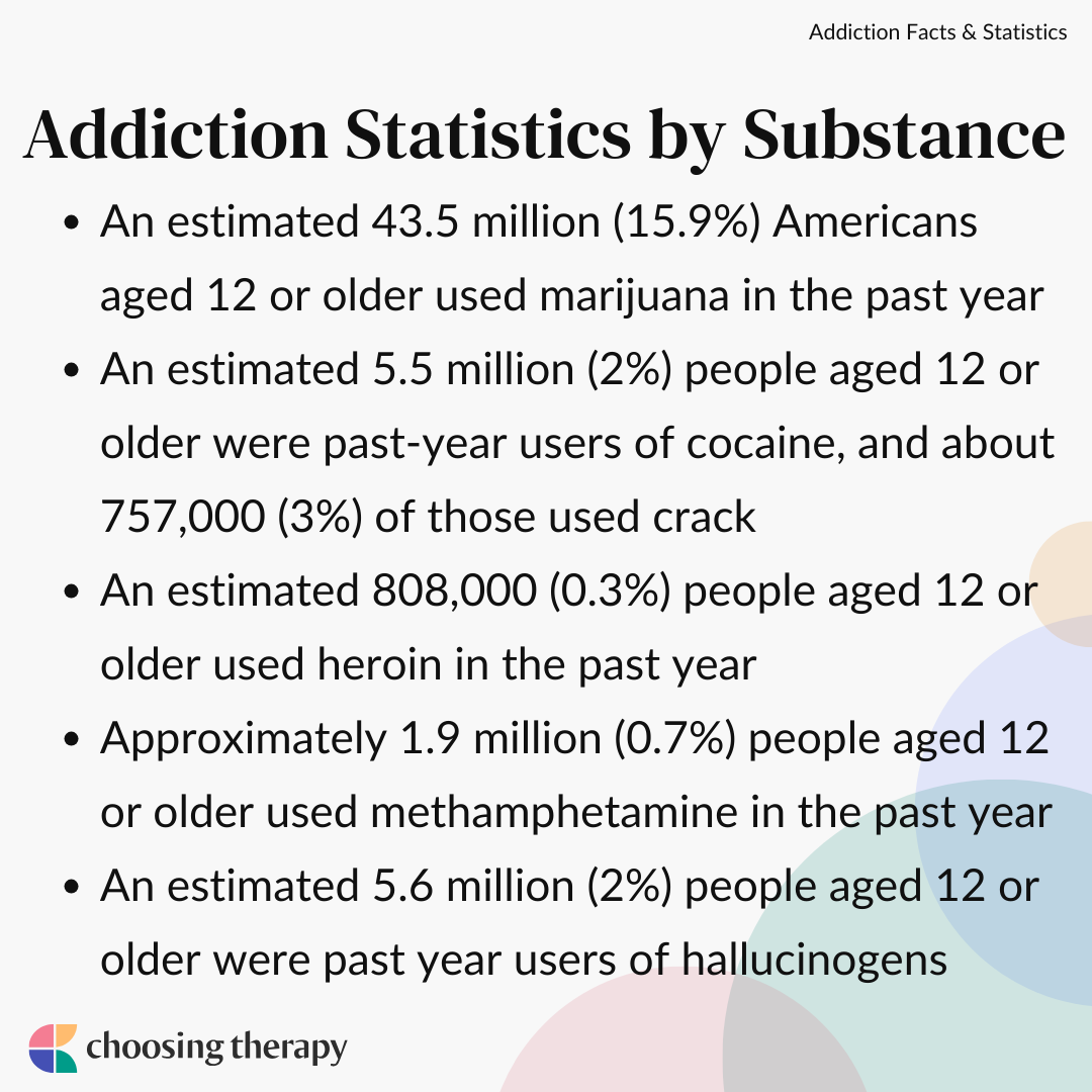 Addiction Statistics by Substance