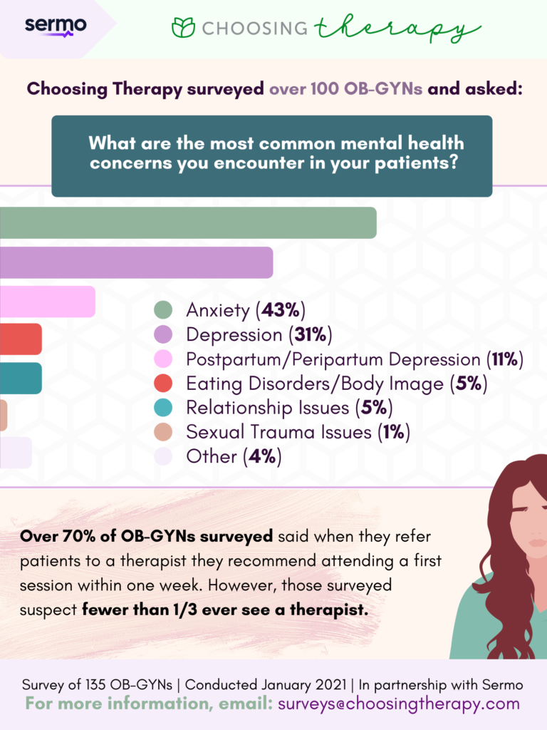 Sermo OBGYN Survey - Women's Mental Health