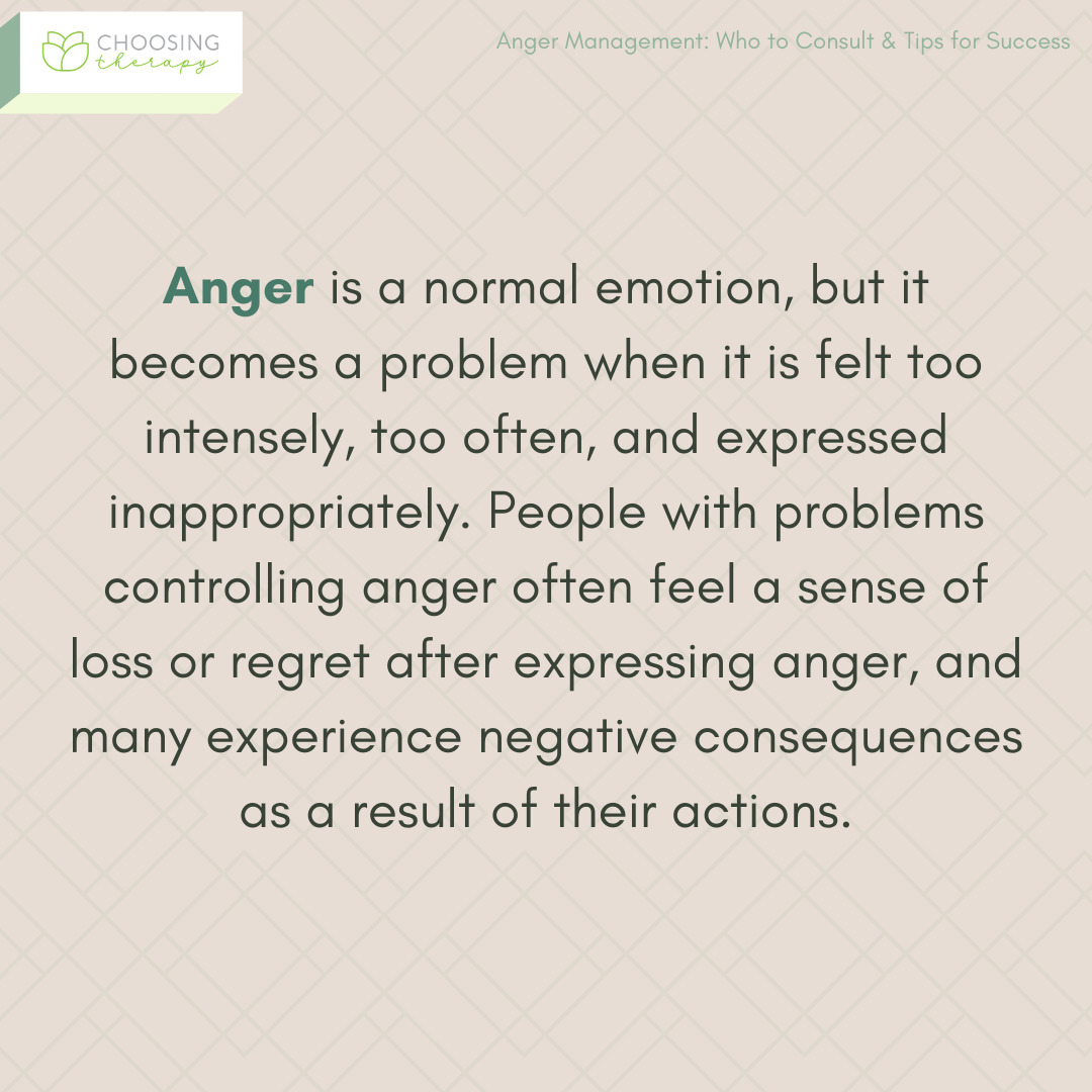 Anger Definition