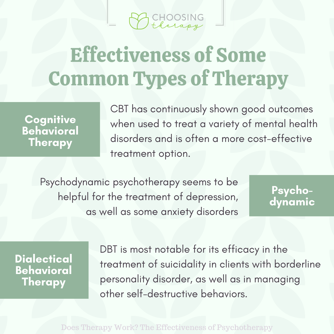 Effectiveness of Some Common Types of Therapy