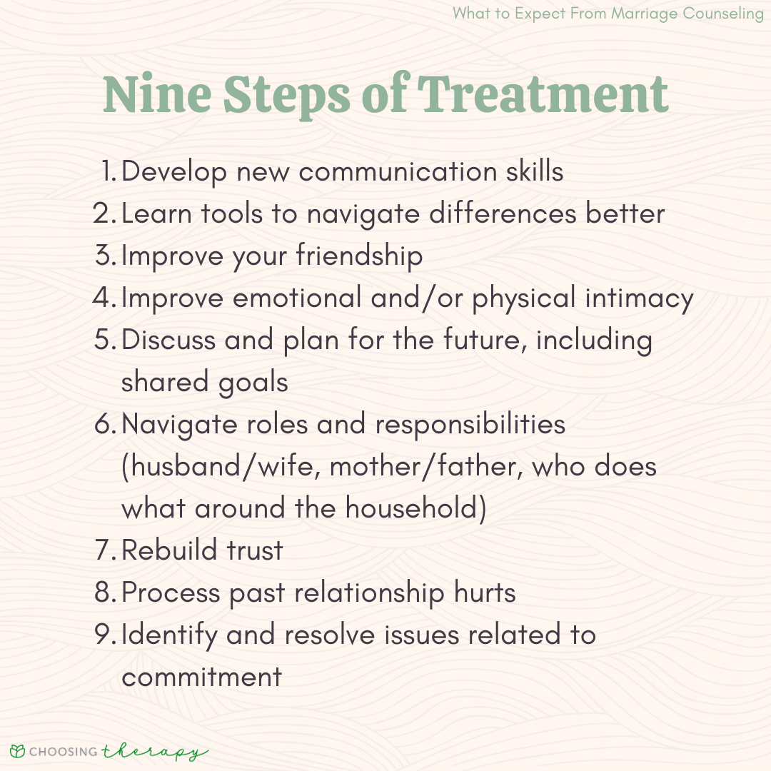 Marriage Counseling Steps of Treatment