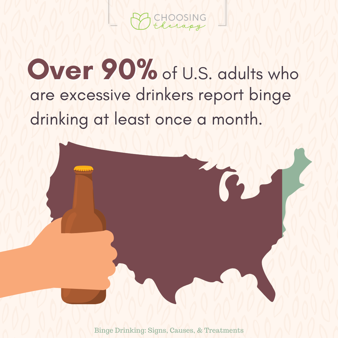 Number of Adults Who Reported to Be Binge Drinking