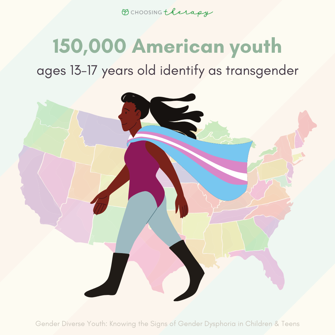Number of American Youth Identifying Themselves as Transgender