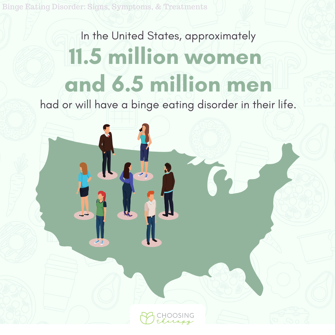 Number of Americans with Binge Eating Disorder