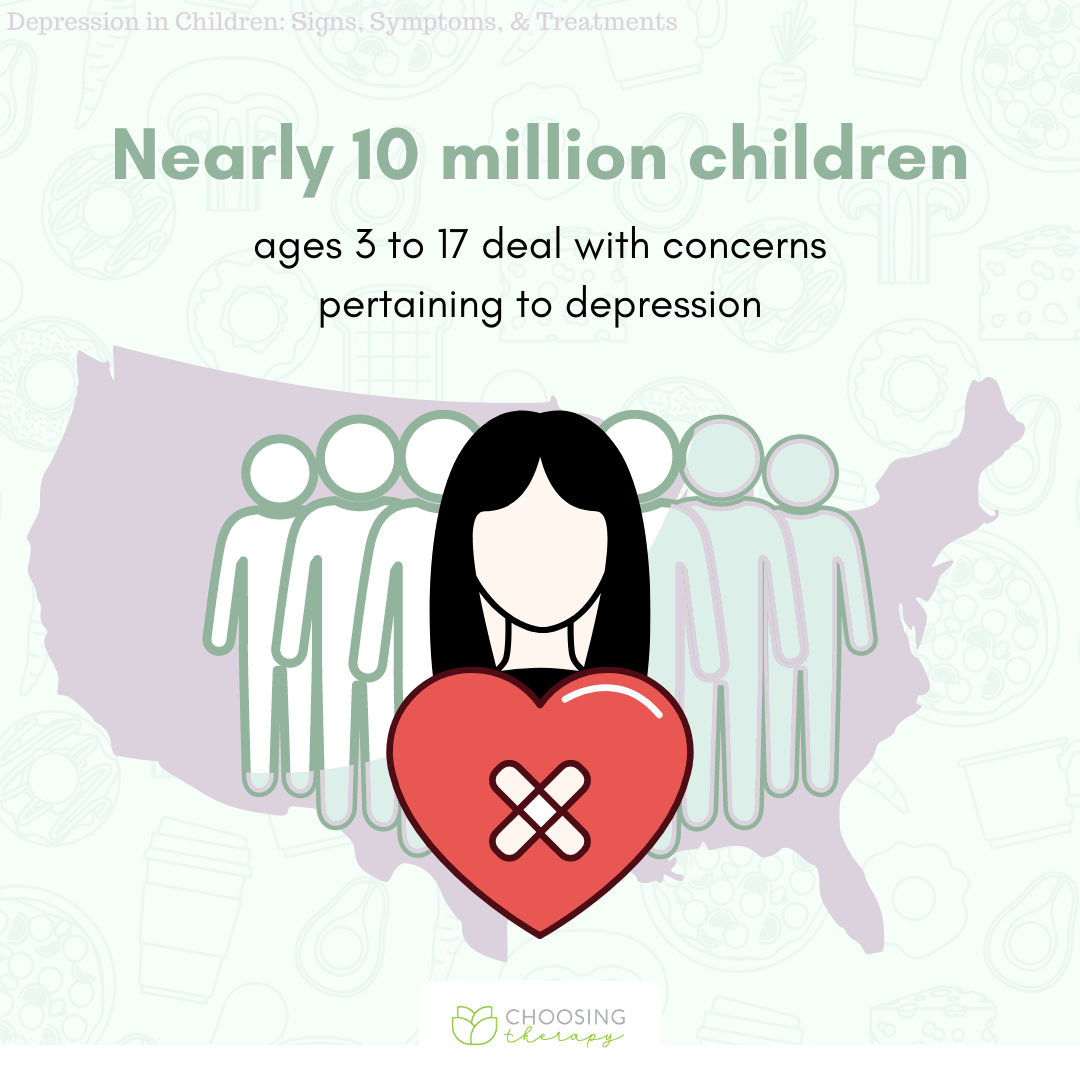 Number of Children Dealing with Concerns Pertaining to Depression