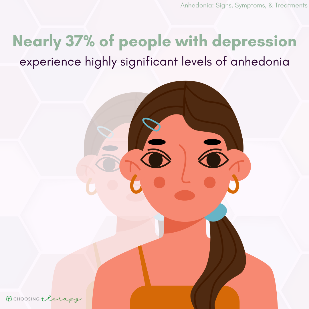 People with Depression Experiencing Anhedonia