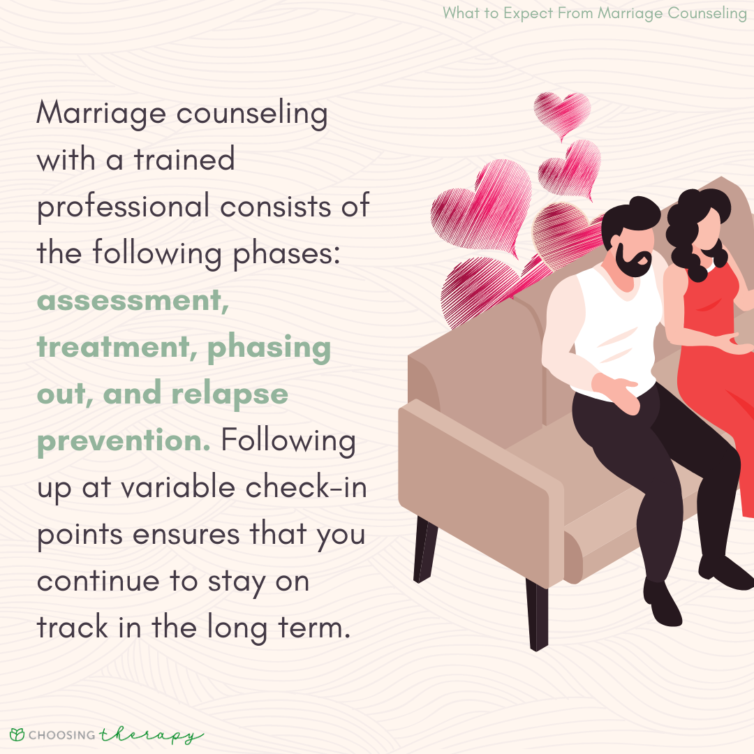 Phases of Marriage Counseling
