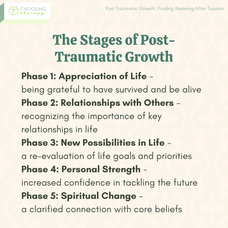 Post Traumatic Growth Finding Meaning After Trauma