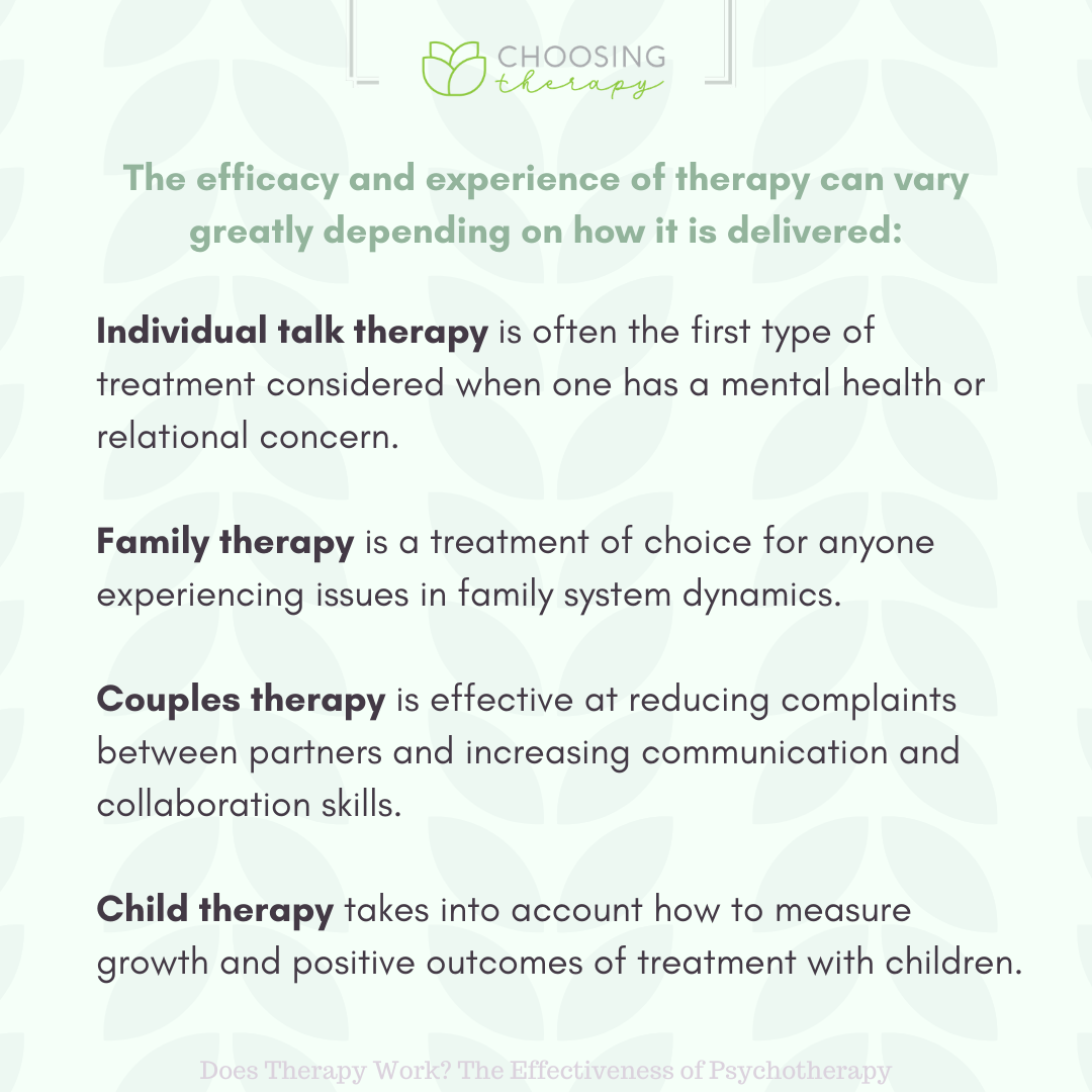 Therapy Efficacy and Experience Based on Delivery