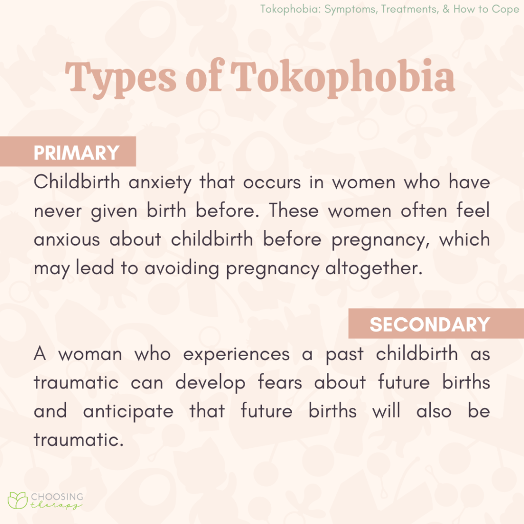 Types of Tokophobia