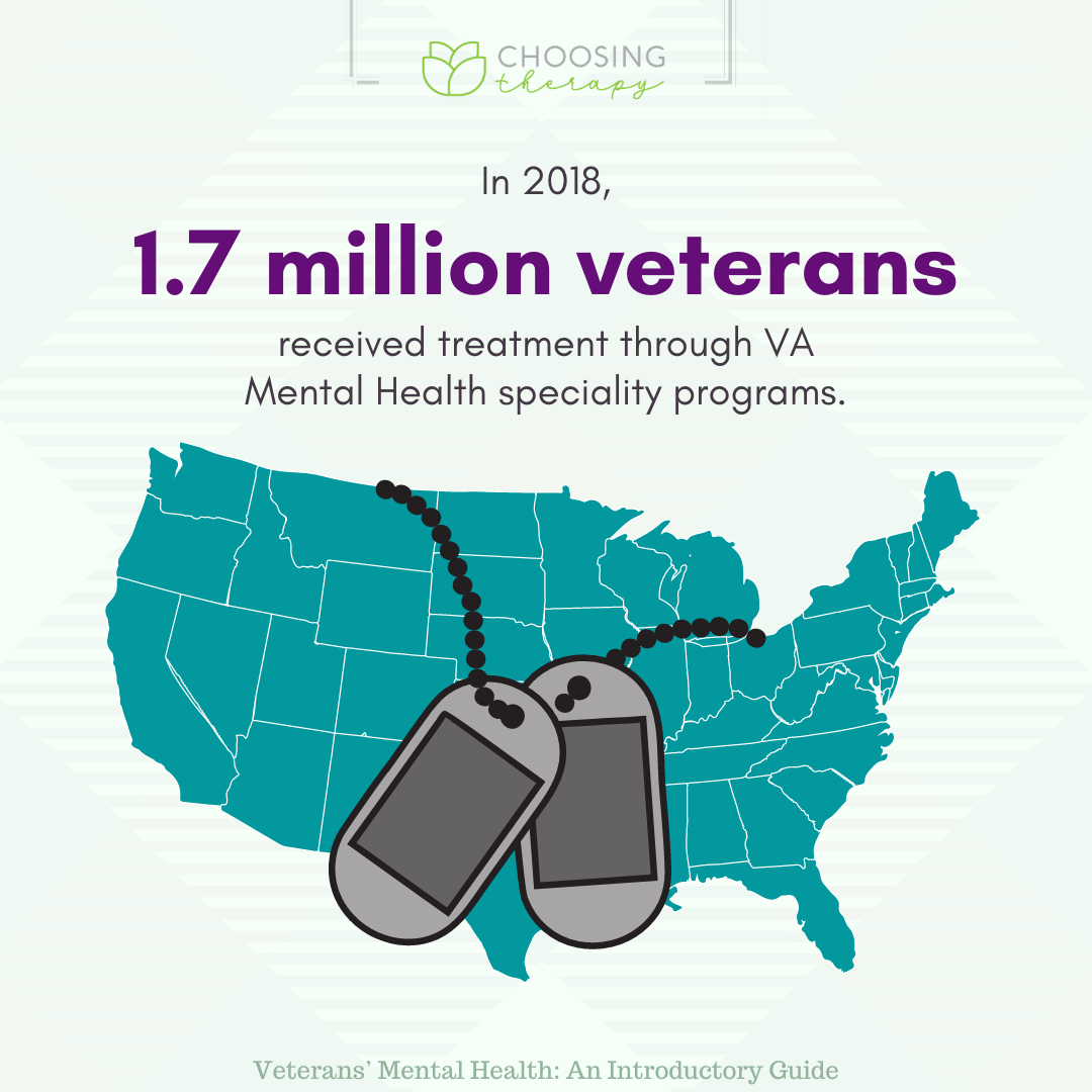 Veterans Who Received Treatment Through VA Mental Health Specialty Programs