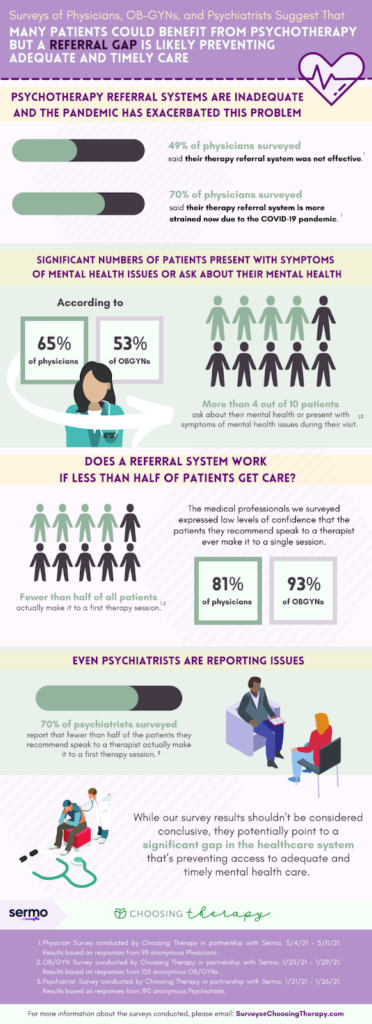 Choosing Therapy's SERMO Survey of Doctors and Therapist Referrals Infographic