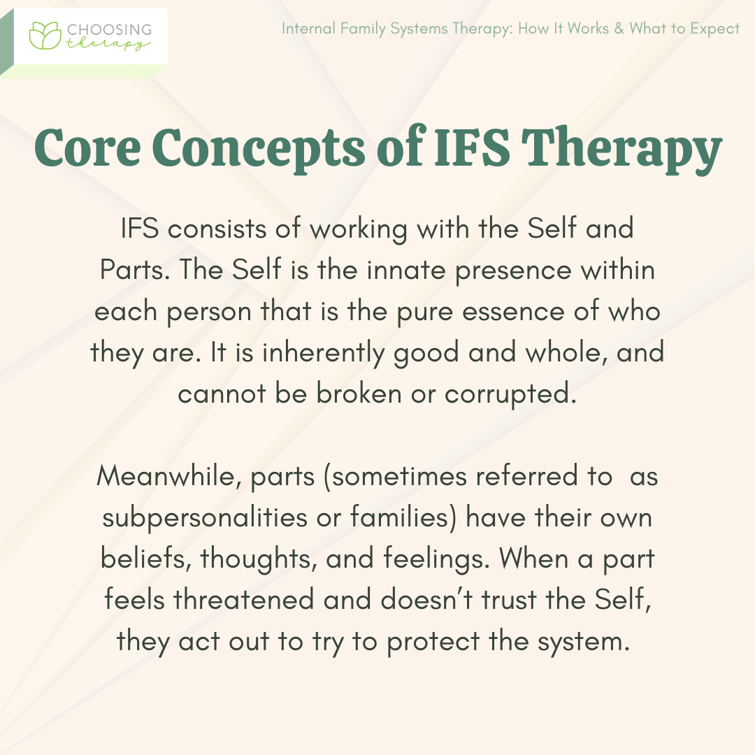 Core Concepts of Internal Family Systems Therapy