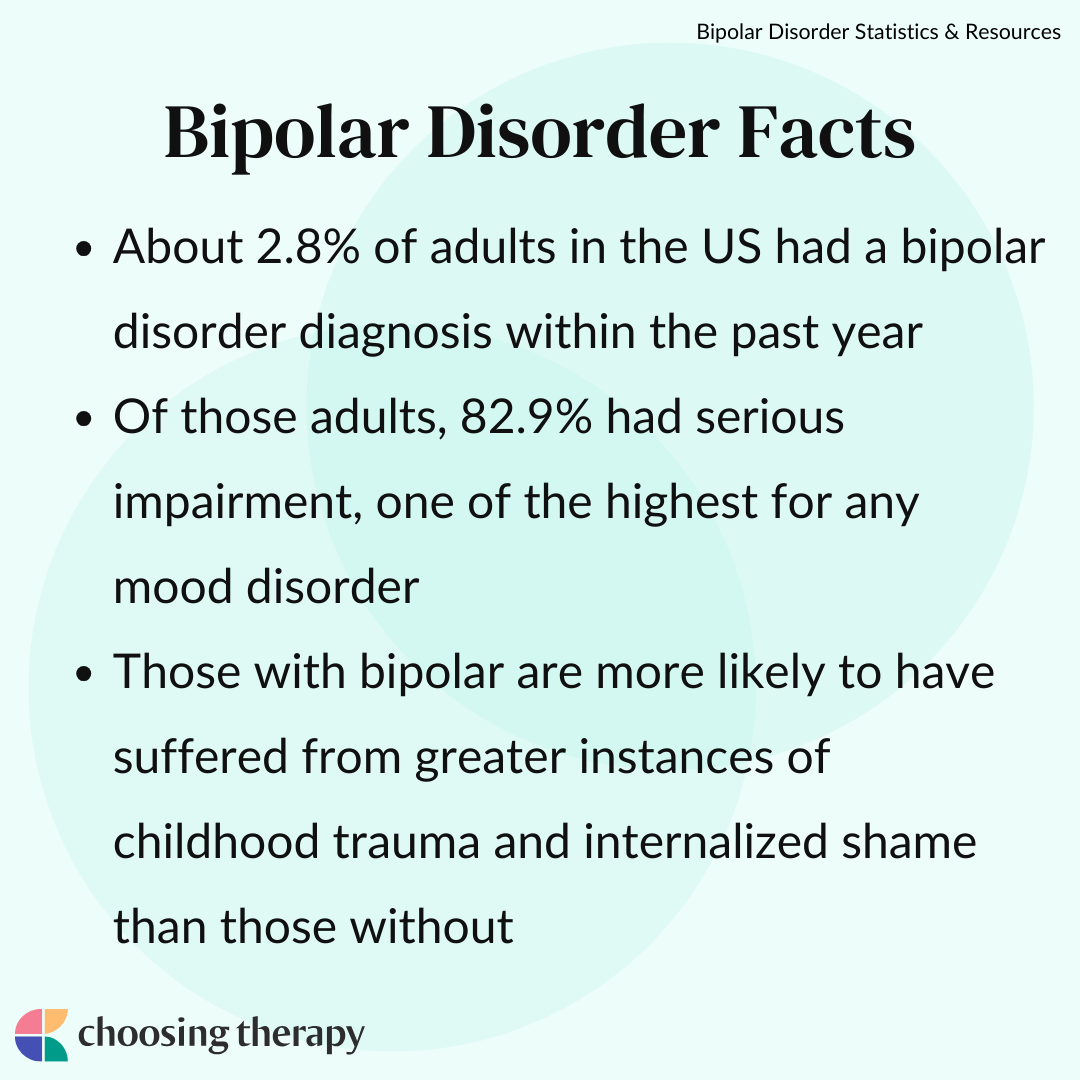 Bipolar Disorder Statistics & Resources