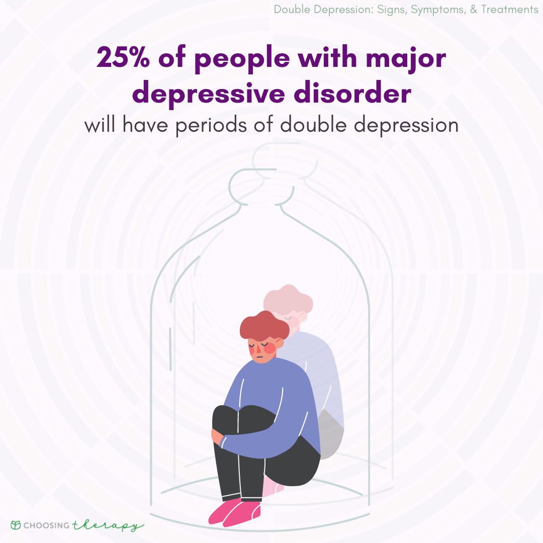 Percentage of People with Major Depressive Disorder to Experience Double Depression