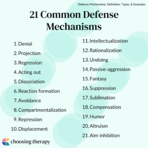 21 Common Defense Mechanisms