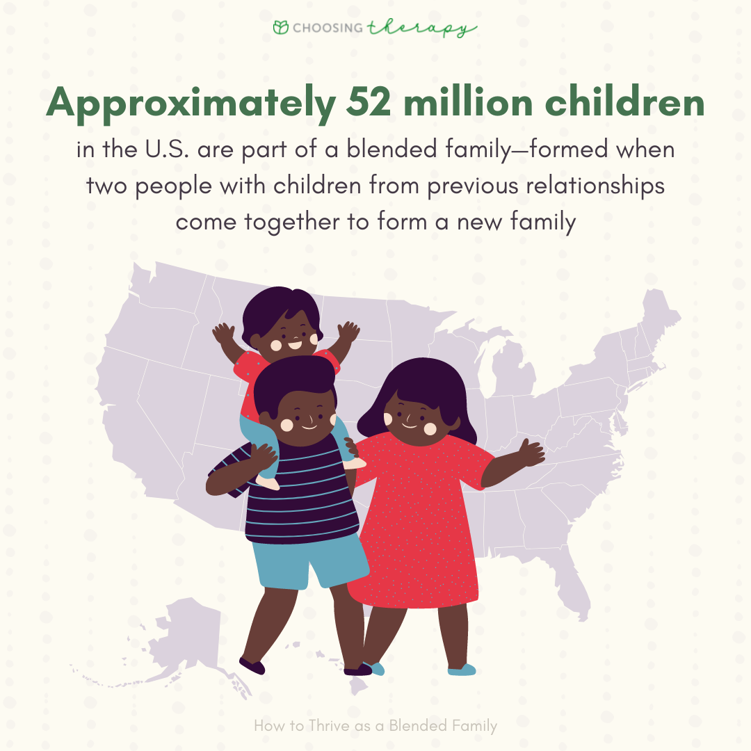 Number of Children Who are Part of a Blended Family