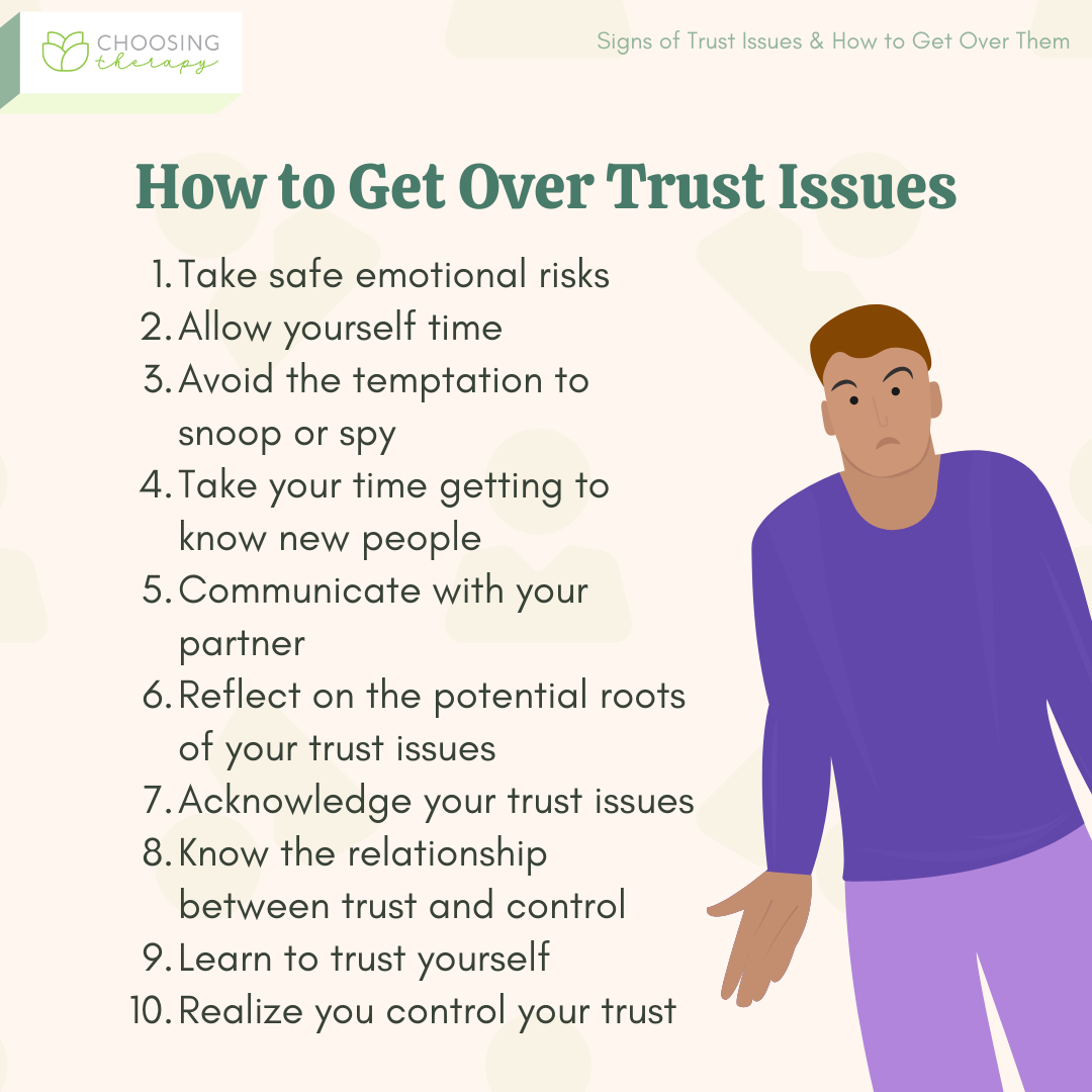 What to Do if You Don't Trust Each Other
