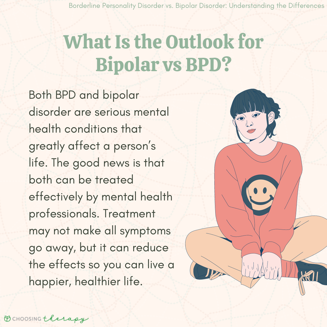 BPD vs Bipolar: What's the difference? - Priory