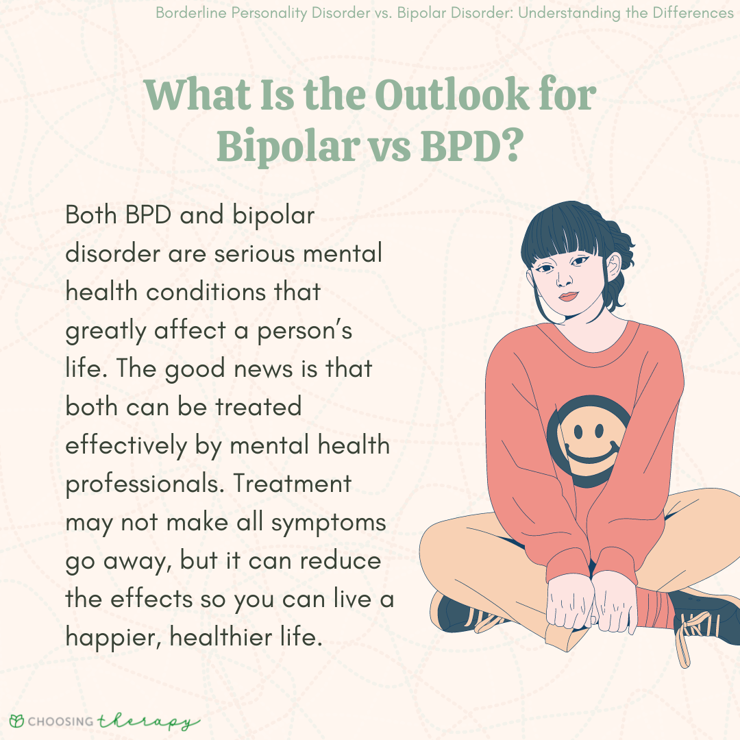 BPD vs. Bipolar: Differences in Episodes and Treatment