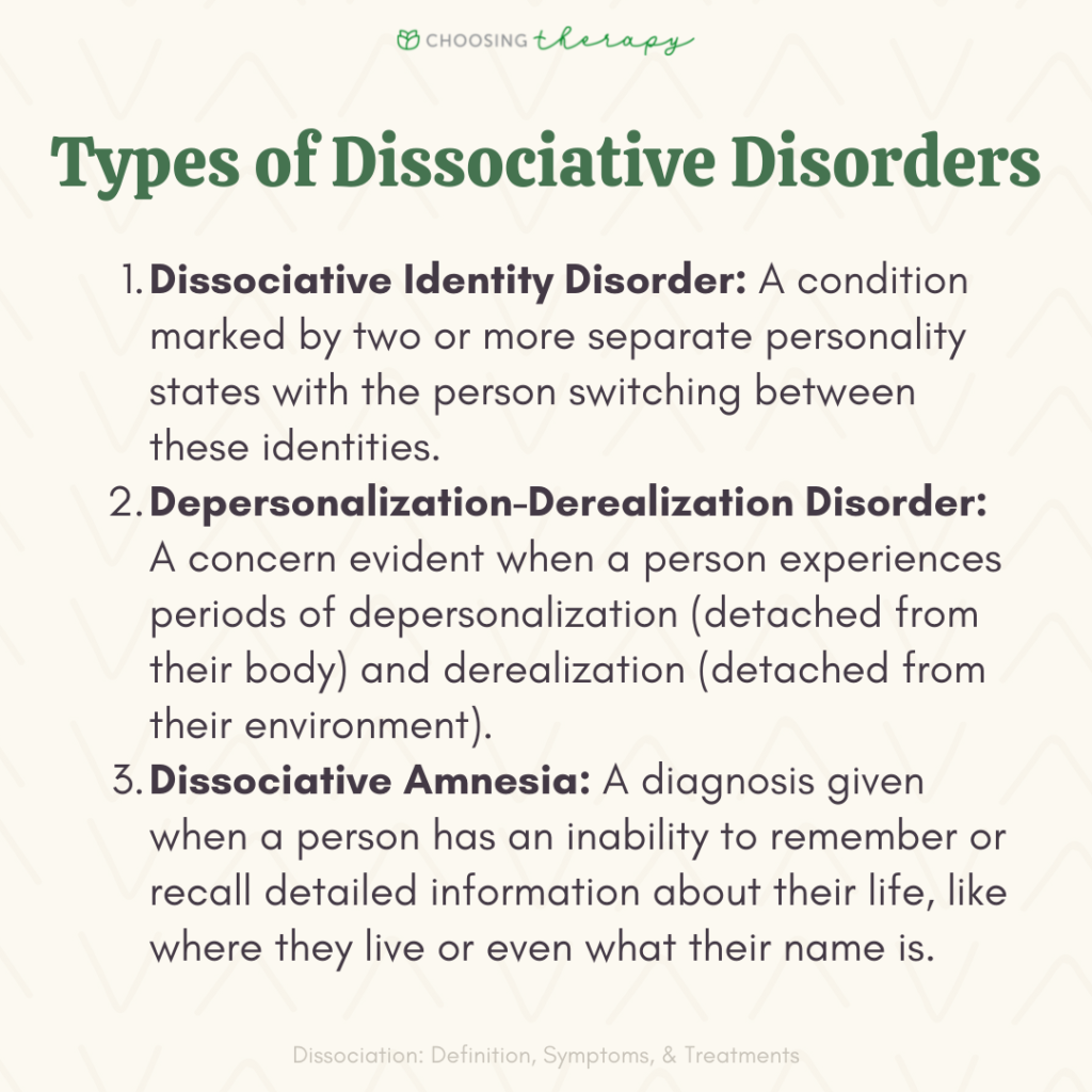 Types of Dissociative Disorders