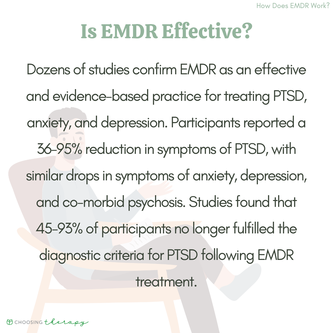 Is EMDR Effective?