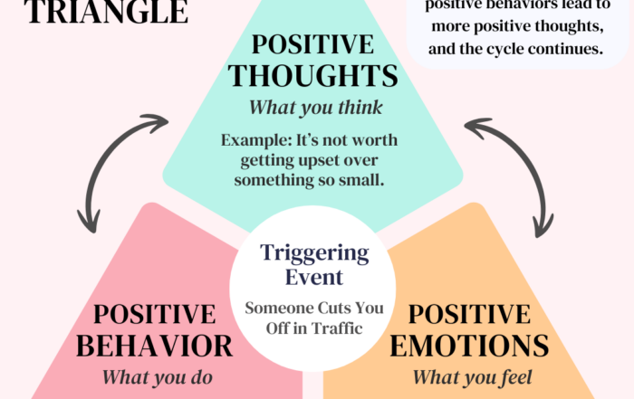 CBT for Anger: How It Works, Techniques, & Effectiveness