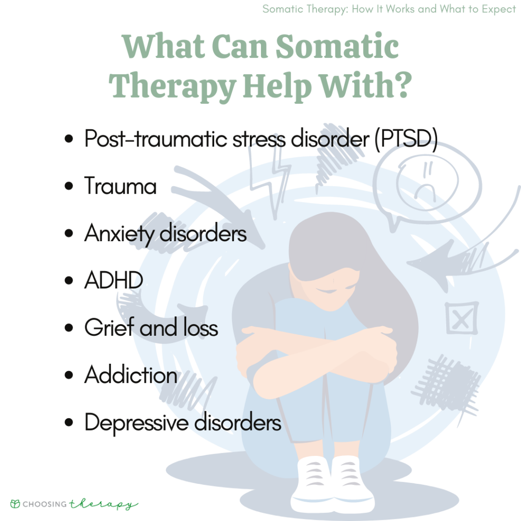 What Is Somatic Therapy? What Is Somatic Therapy?