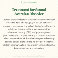 What Is Sexual Aversion Disorder?
