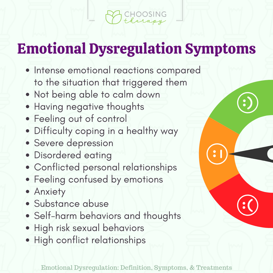 Emotional Dysregulation Symptoms