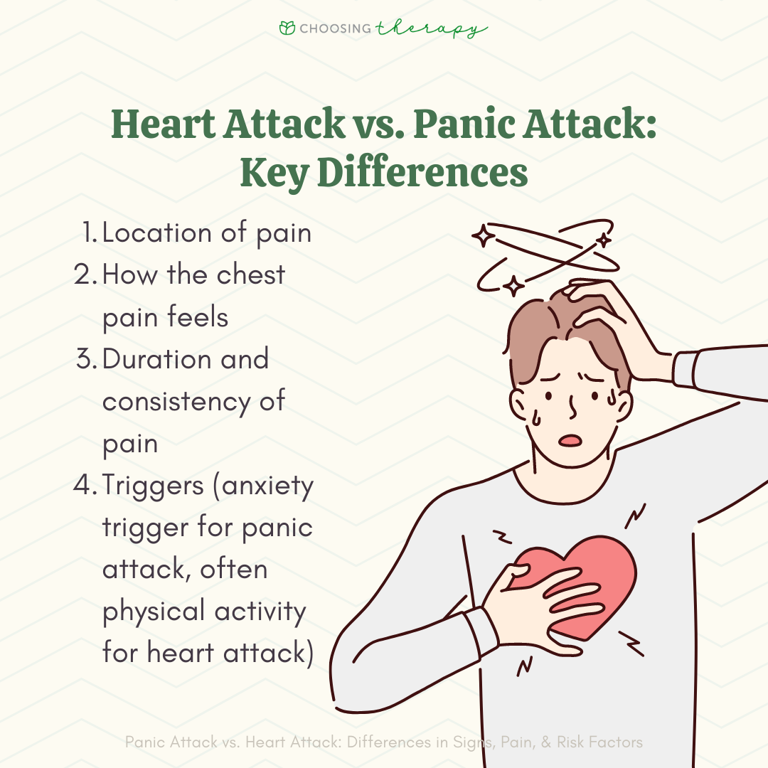 Heart Attack vs. Panic Attack: Key Differences