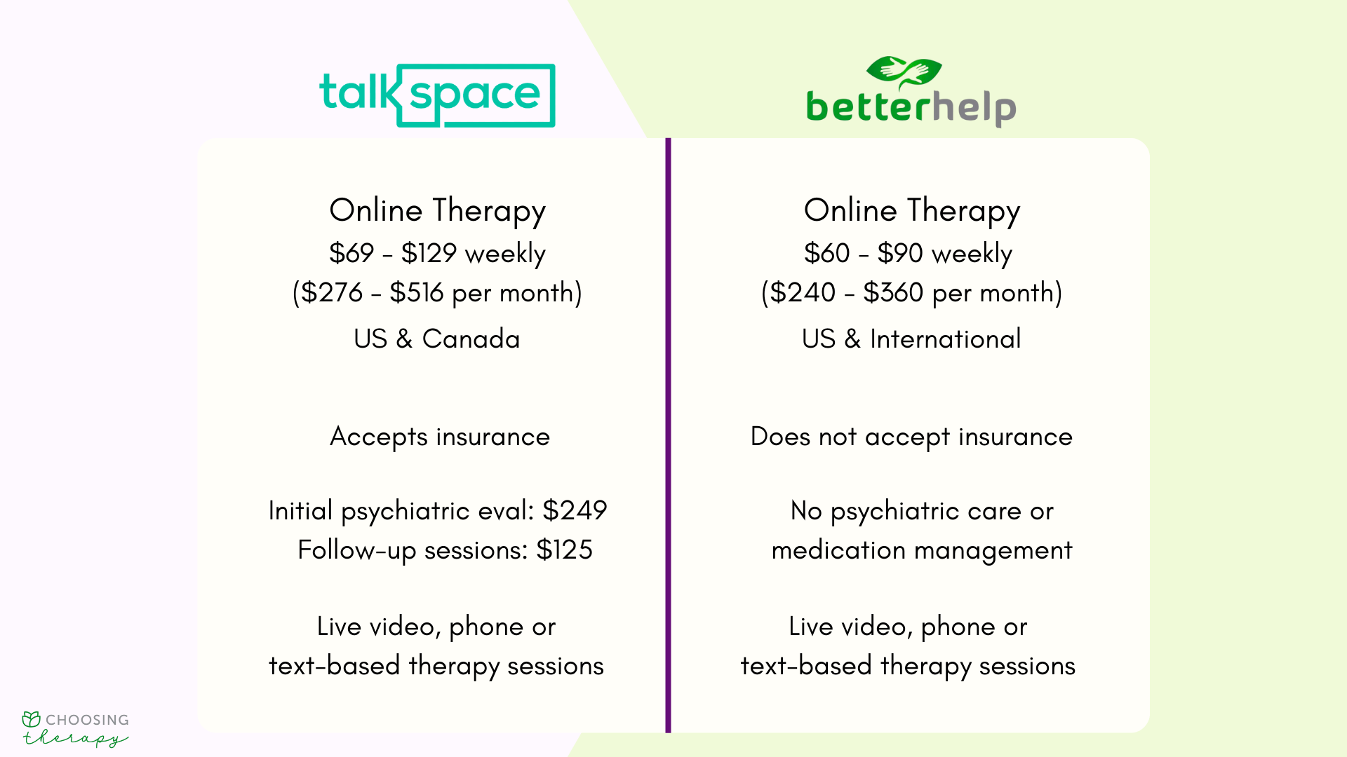 Talkspace vs BetterHelp high-level summary of services and costs.