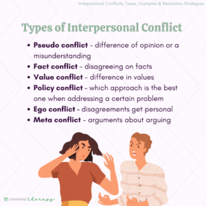 Types of Interpersonal Conflict