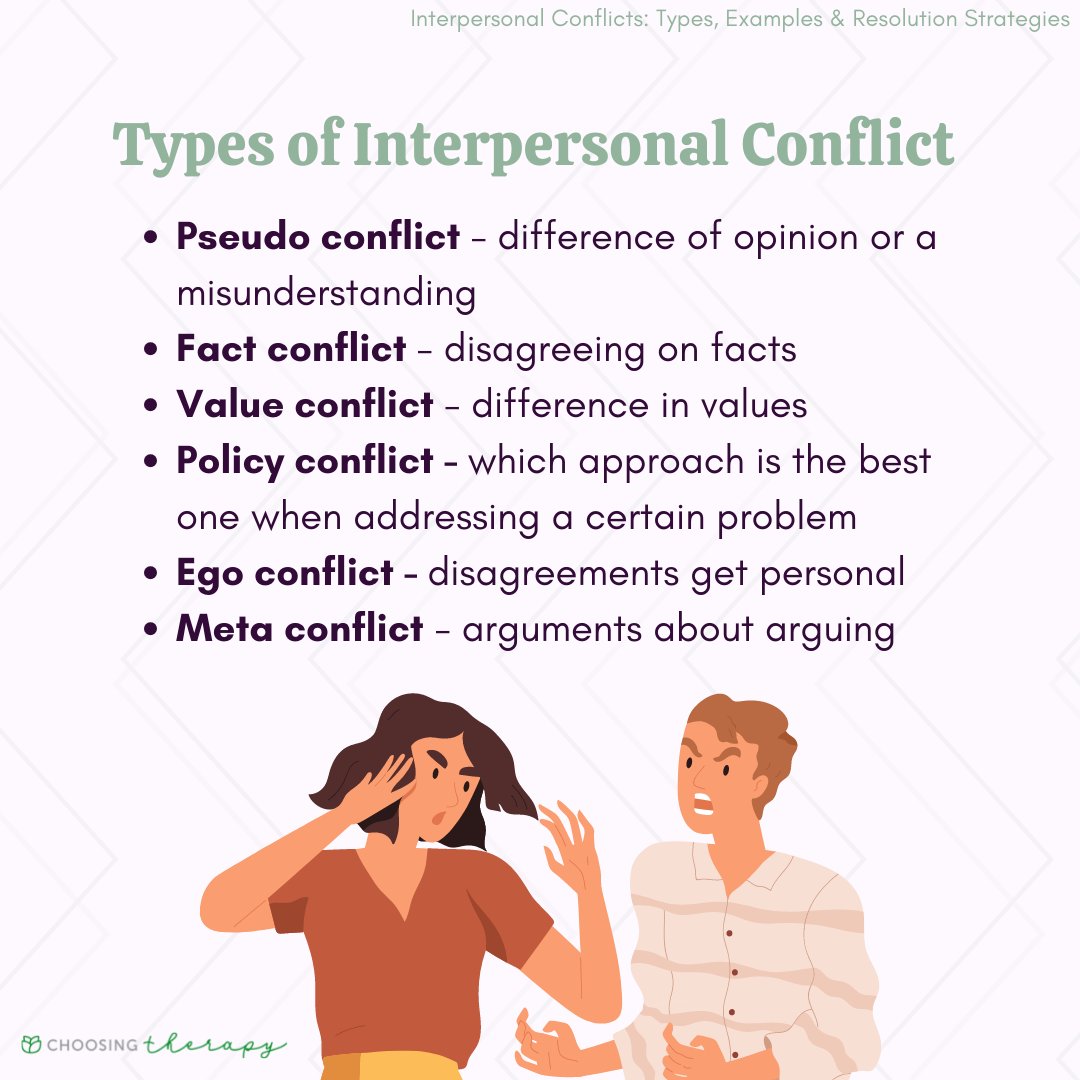 interpersonal conflict conclusion essay