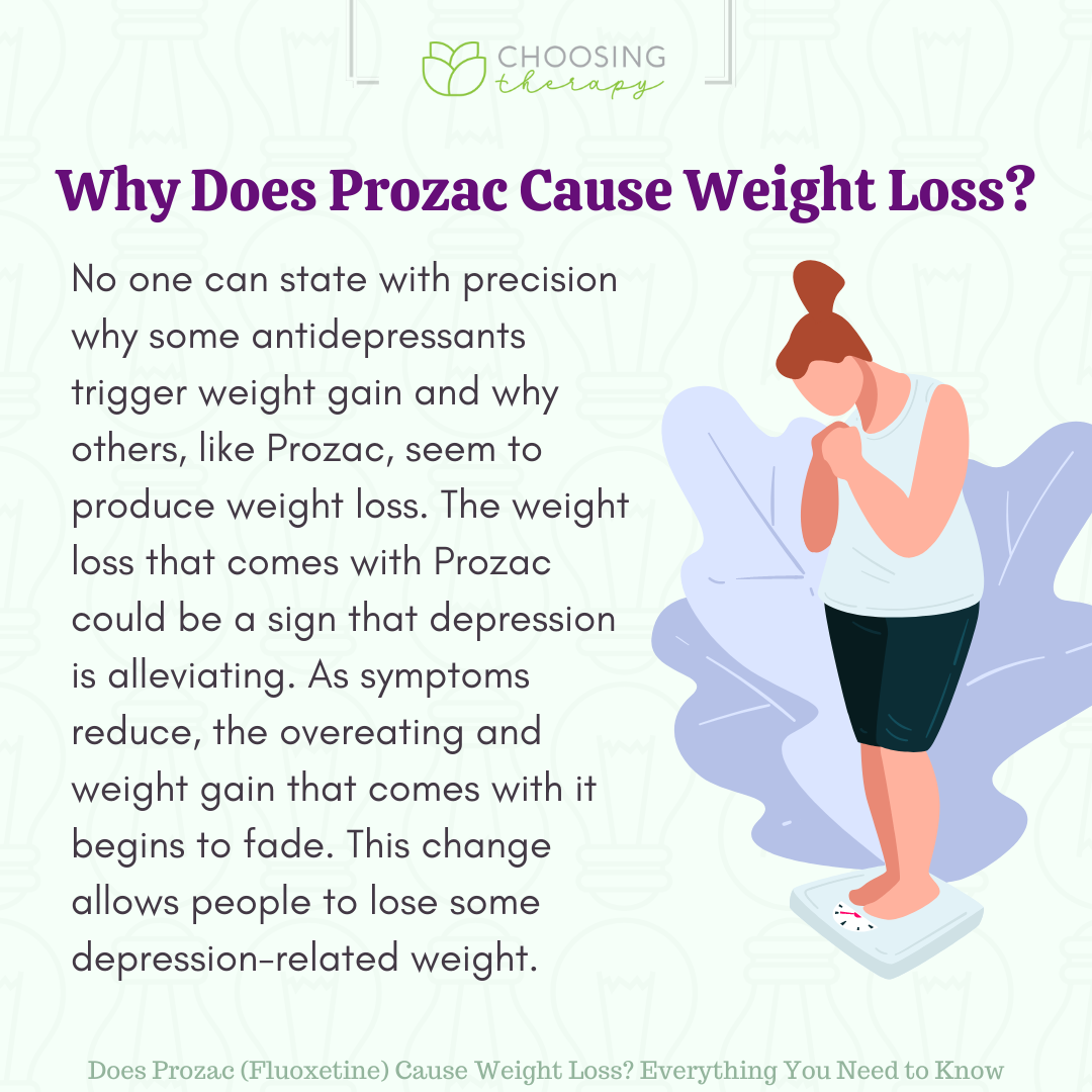 Why does Prozac Cause Weight Loss