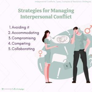 Strategies for Managing Interpersonal Conflict
