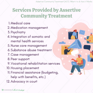 Services Provided by Assertive Community Treatment