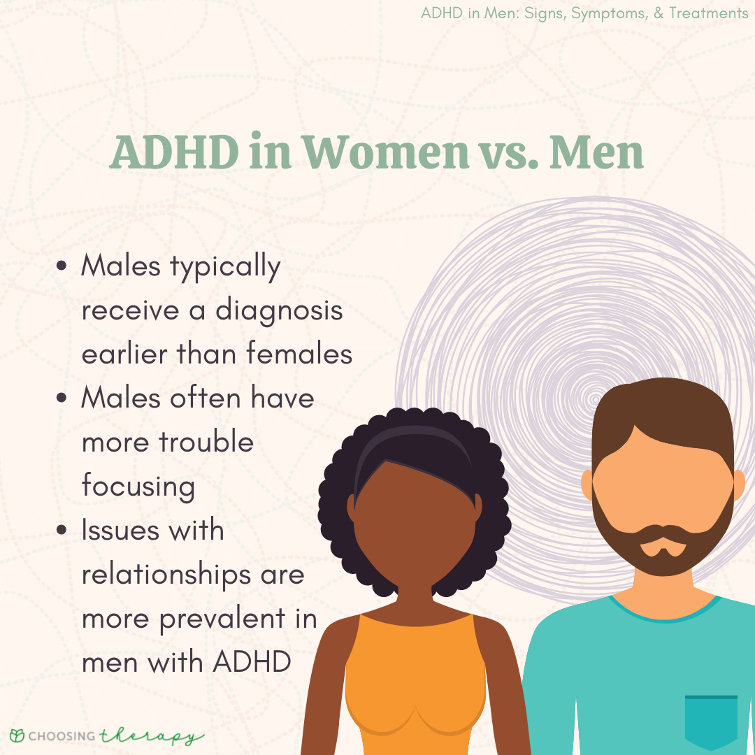 presentation of adhd in females vs males