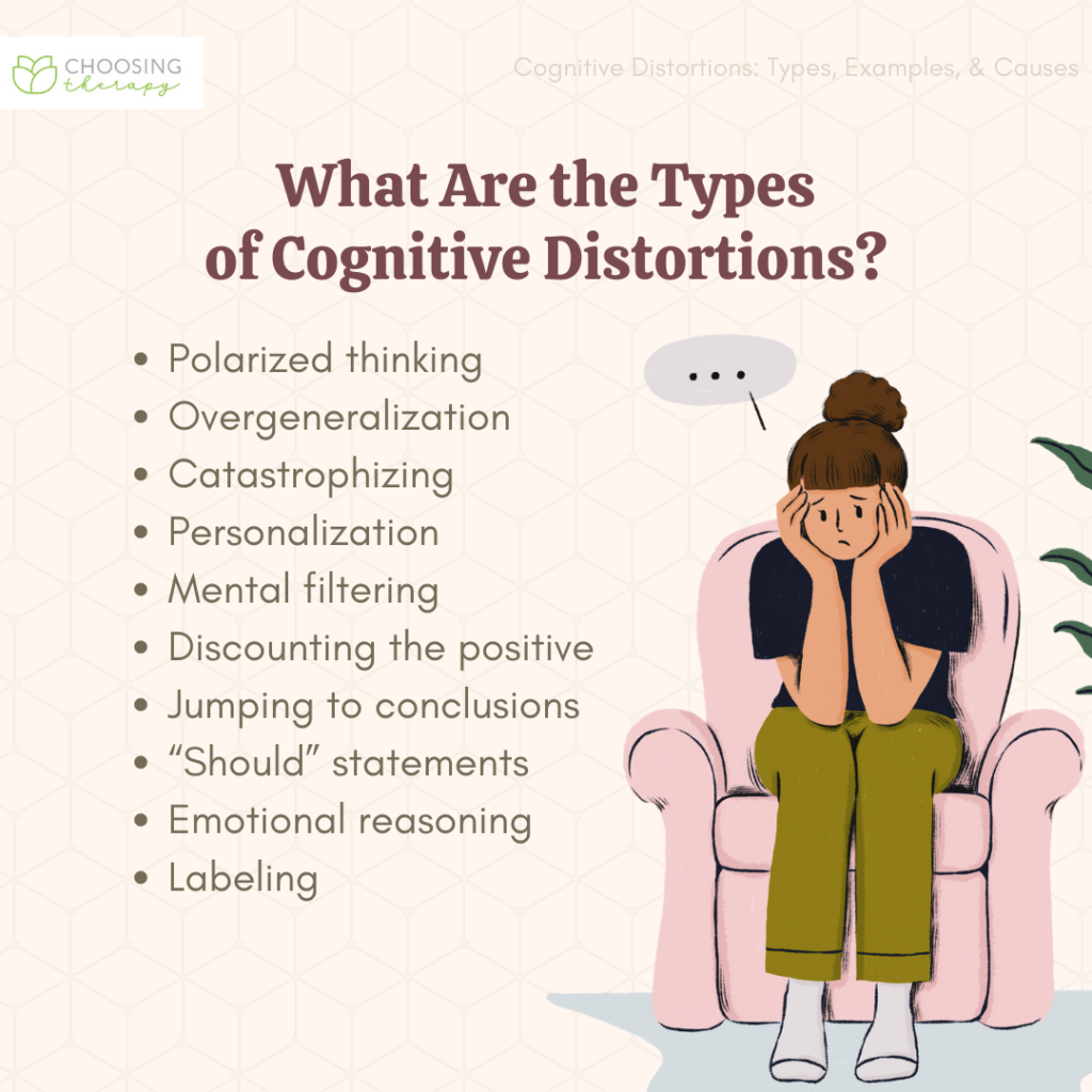 What are cognitive distortions 