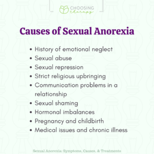 Causes of Sexual Anorexia