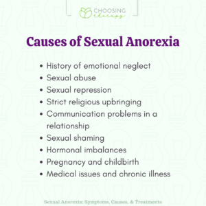 What is Sexual Anorexia?
