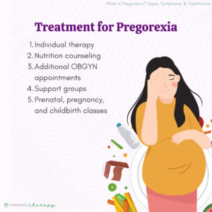 Treatment of Pregorexia